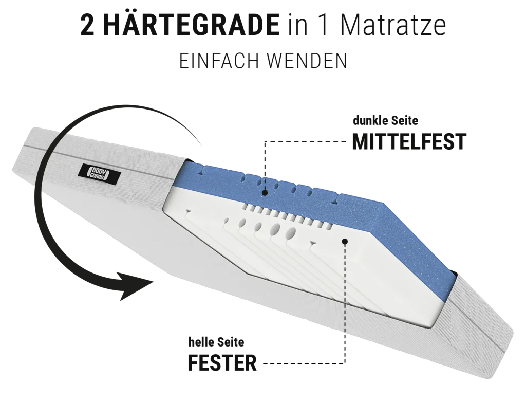 bett1.de BODYGUARD Anti-Kartell-Matratze auf einem Bett im Schlafzimmer