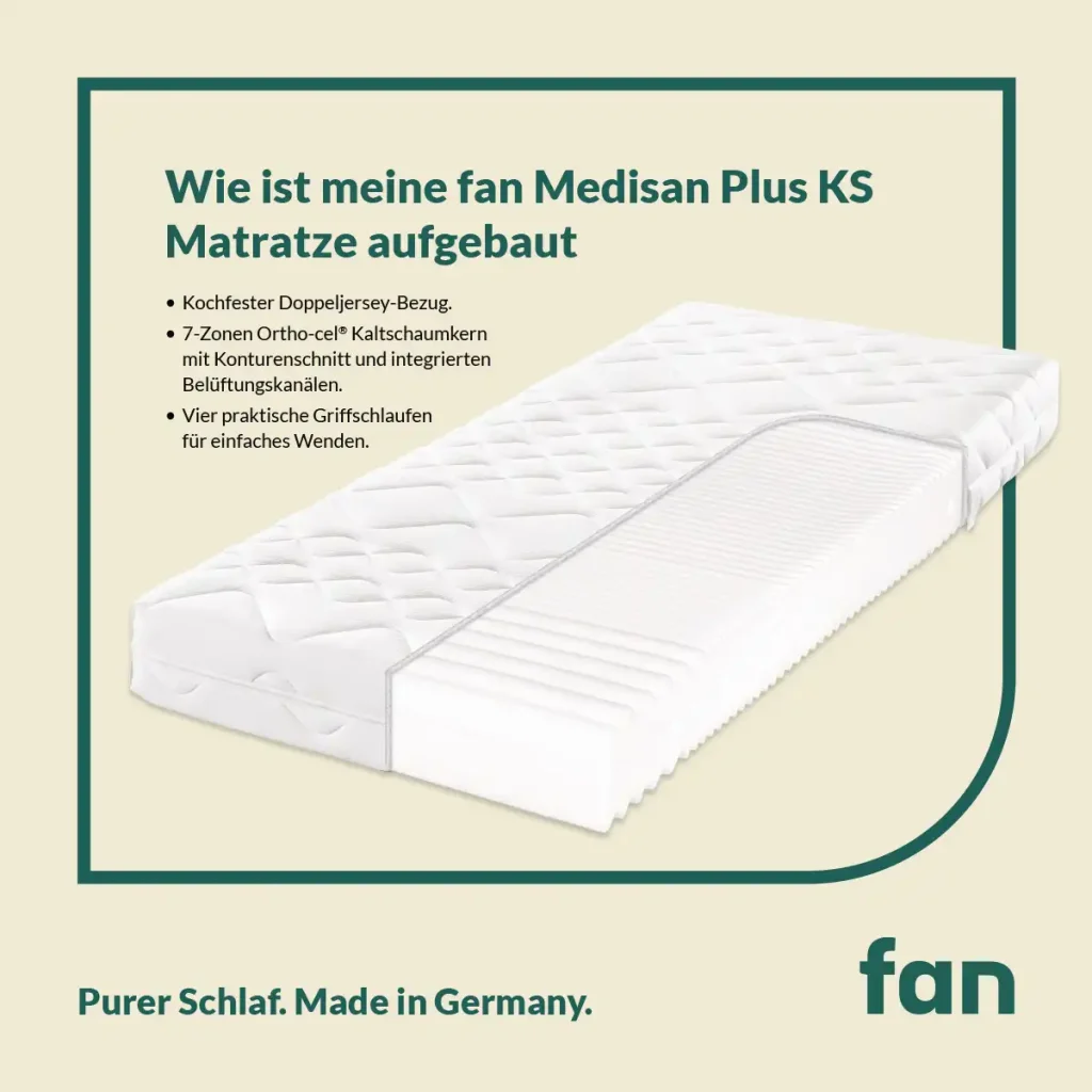 f.a.n. Medisan Plus KS (H3) Matratze – Produktfoto auf weißem Hintergrund