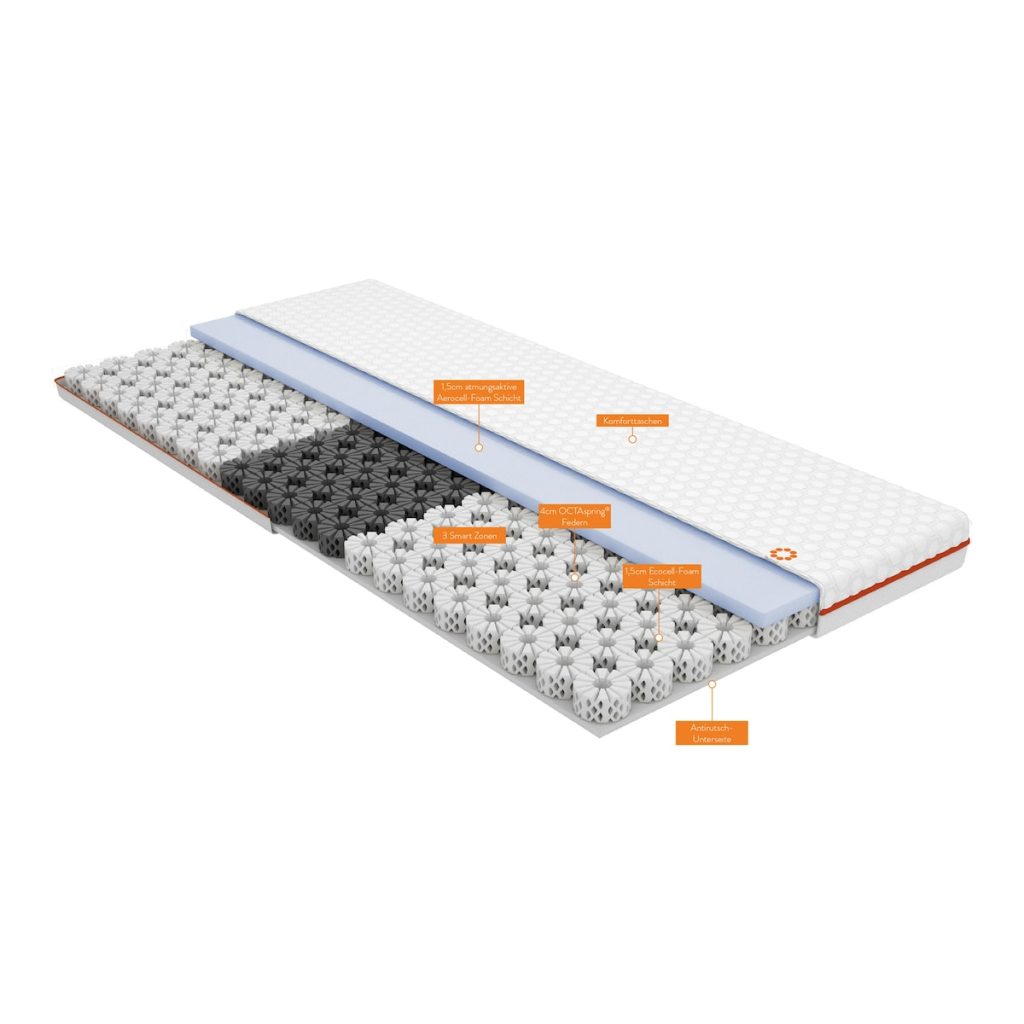 Octasleep OCTAsleep Smart Topper – Infografik des Herstellers
