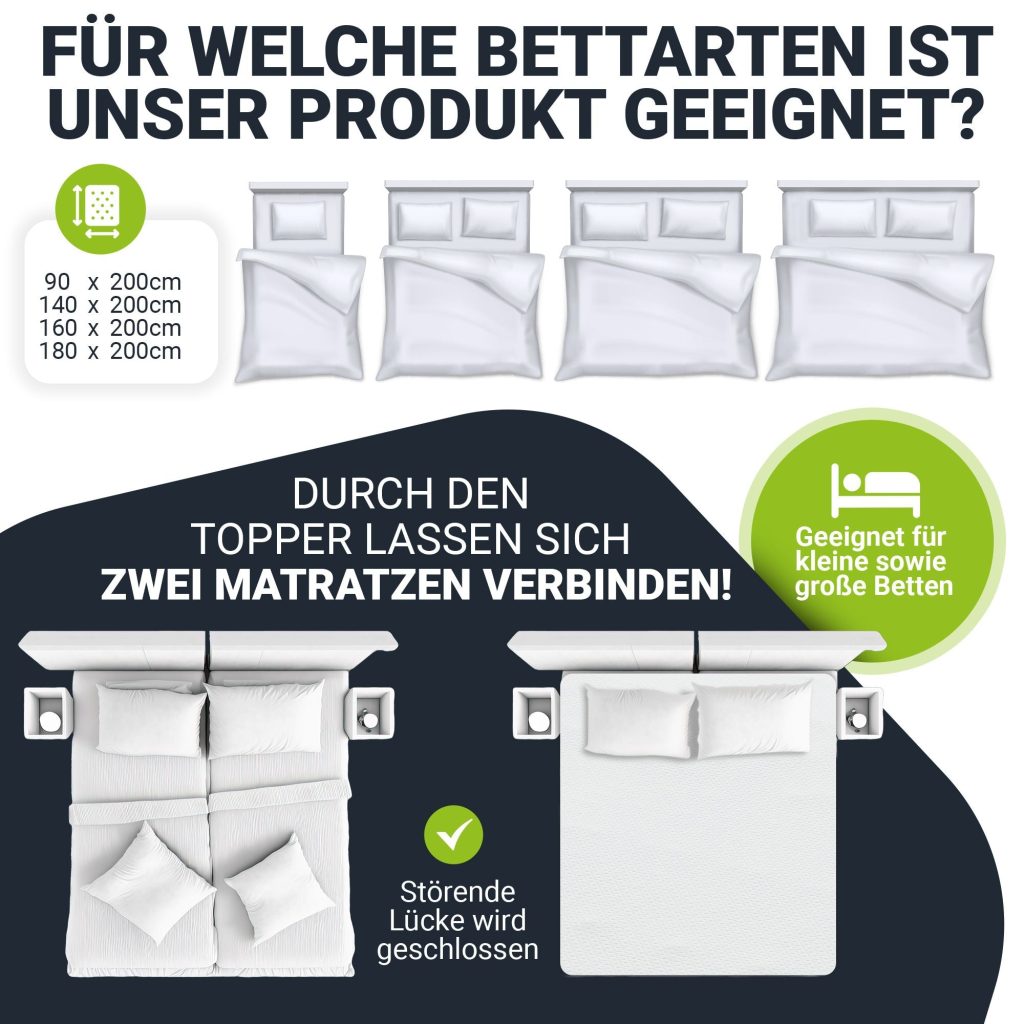 Juskys Orthopädischer Matratzentopper aus Memoryschaum Topper – Querschnitt mit den einzelnen Schaumschichten