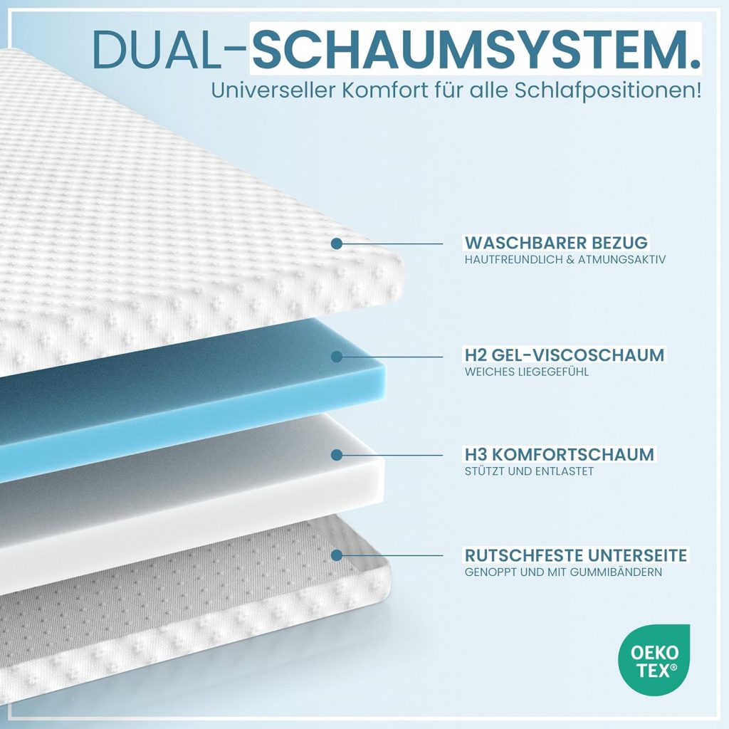 Gentle North Gel-Memory- und Komfortschicht 7 cm Topper – Querschnitt mit den einzelnen Schaumschichten