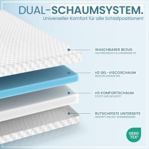 Gentle North Gel-Memory- und Komfortschicht 7 cm Topper