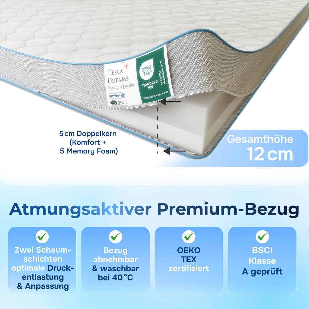 Tesla Dreams MEMO LUX Topper – Nahaufnahme von Bezug und Materialstruktur