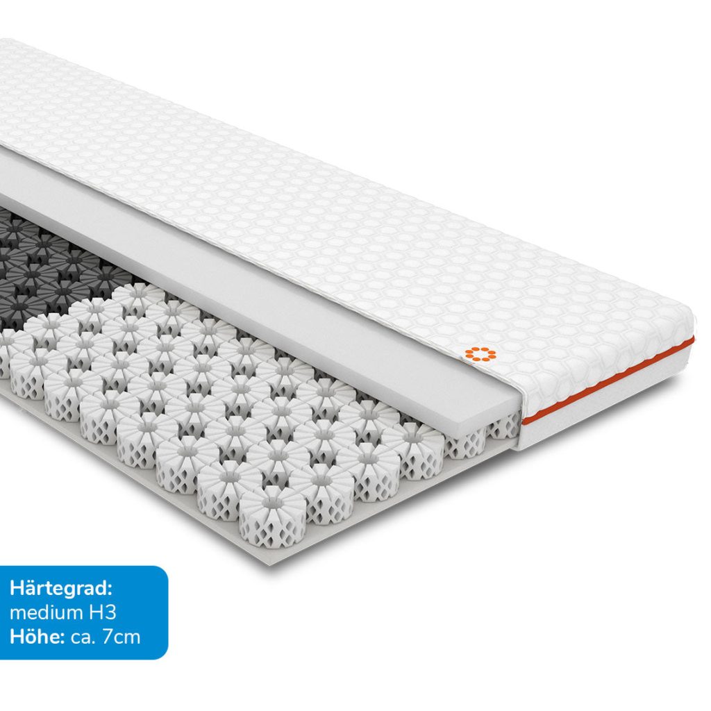 Octasmart Smart Plus Topper – Querschnitt mit den einzelnen Schaumschichten