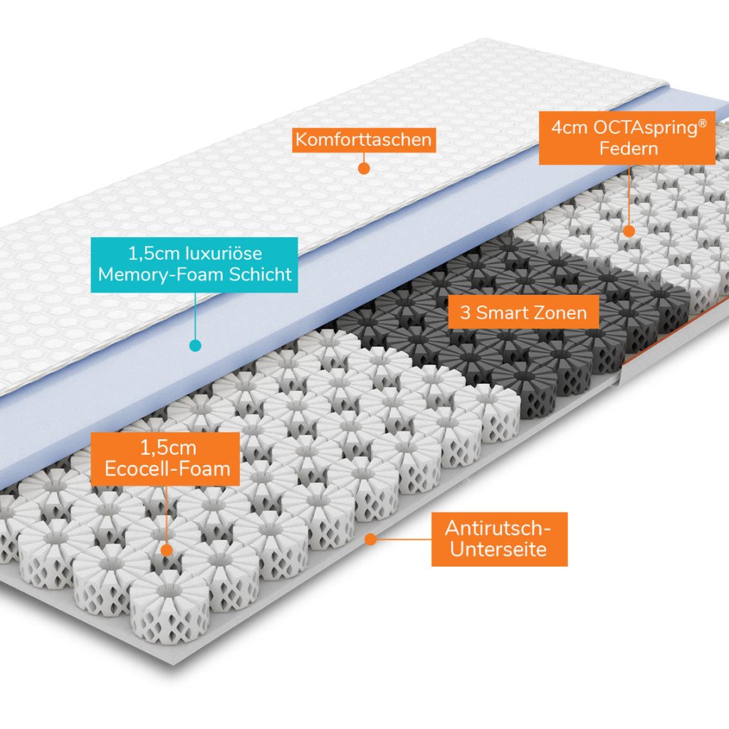 Octasmart Smart Plus Topper – Nahaufnahme von Bezug und Materialstruktur