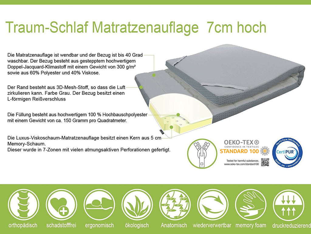 Ebitop Mlily Traum-Schlaf 7 cm Topper – Querschnitt mit den einzelnen Schaumschichten