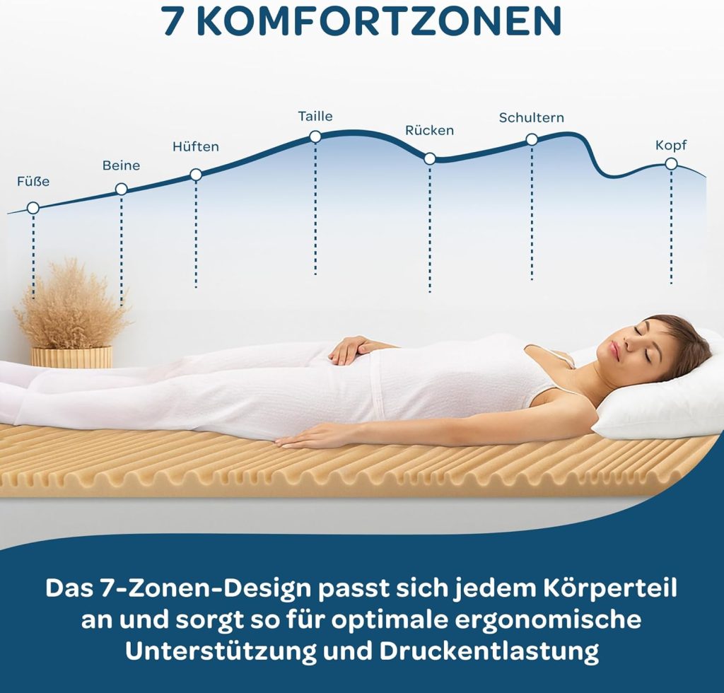 Dolci Sogni 7-Zonen Memory-Foam Topper – Infografik des Herstellers