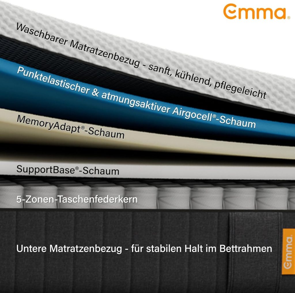 Emma Original Matratze – Querschnitt mit den einzelnen Schaumschichten
