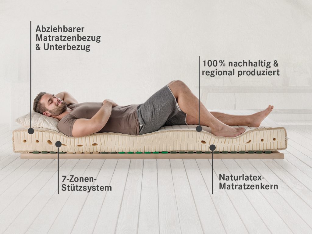 allnatura Supra-Comfort Naturlatex – Nahaufnahme von Bezug und Materialstruktur