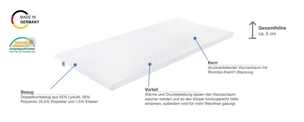 Irisette Topper VS (Viscoschaumkern) – Infografik des Herstellers