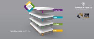 Dunlopillo Diamond Degree Topper