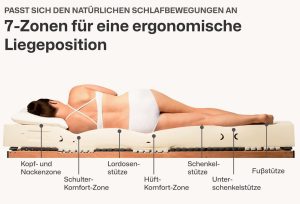 Ravensberger Latexmatratze Komfort-NATURA