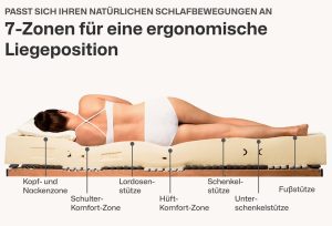 Ravensberger Latexmatratze Ergo-NATURA