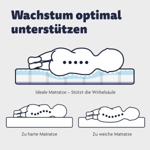 Julius Zöllner Babymatratze Dr. Lübbe Air Premium