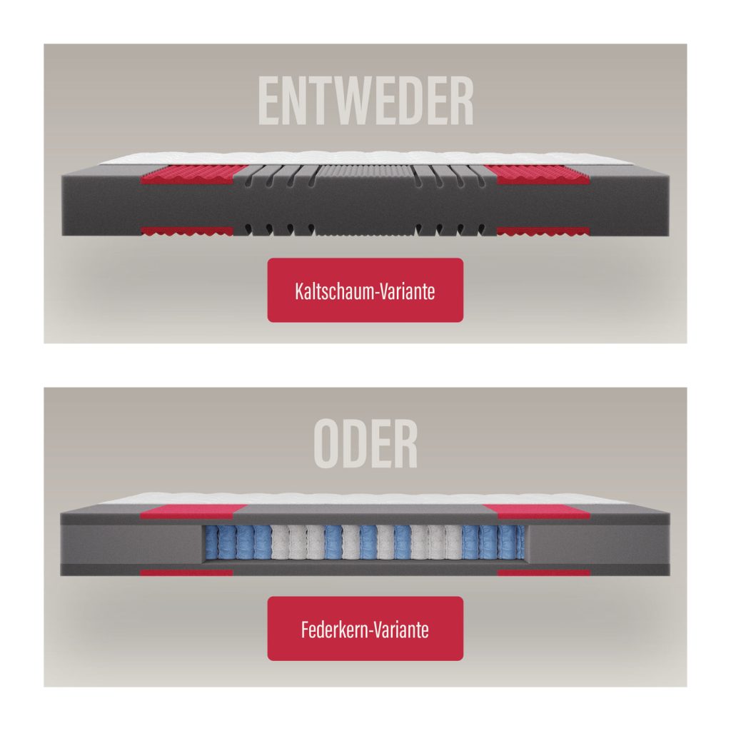 Paradies Prolife Supreme – Ansicht der 7 Liegezonen