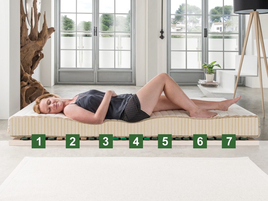 allnatura Naturlatex-Matratze Sana-Optima – 7 Zonen im Überblick