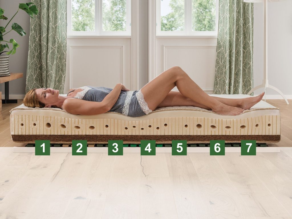 allnatura Bella-Maxima Naturlatex-Matratze - Schichtaufbau mit nummerierten Lagen