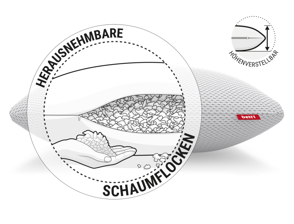 bett1 BODYGUARD Visco-Kissen – Darstellung der herausnehmbaren Schaumflocken