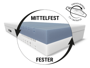 bett1.de BODYGUARD Boxspring Matratze