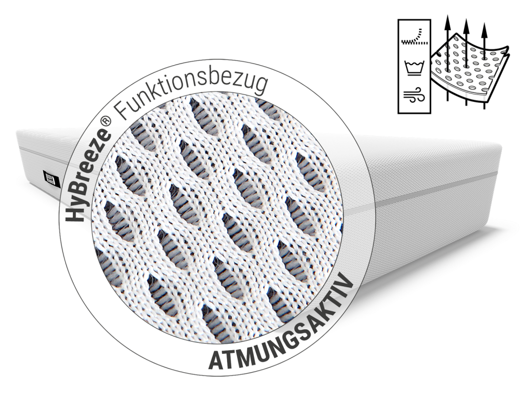 bett1 BODYGUARD Boxspring Matratze – Aufbau des QX-Schaumkerns
