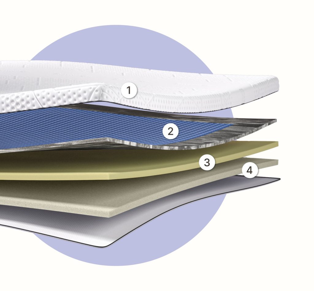 Emma AirGrid Topper – nummerierte Grafik der vier Materialschichten