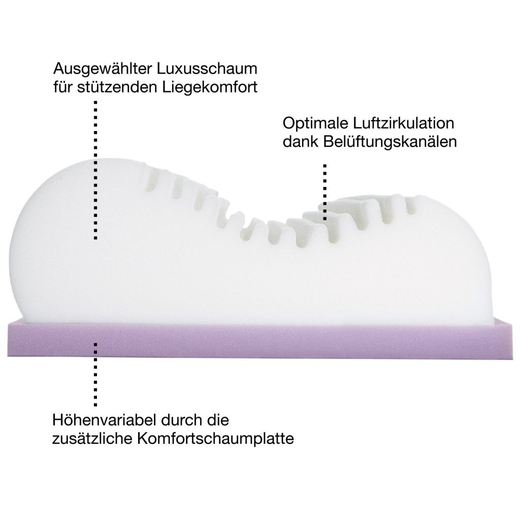 Erwin Müller Nackenstützkissen – Querschnitt des Komfortschaumkerns