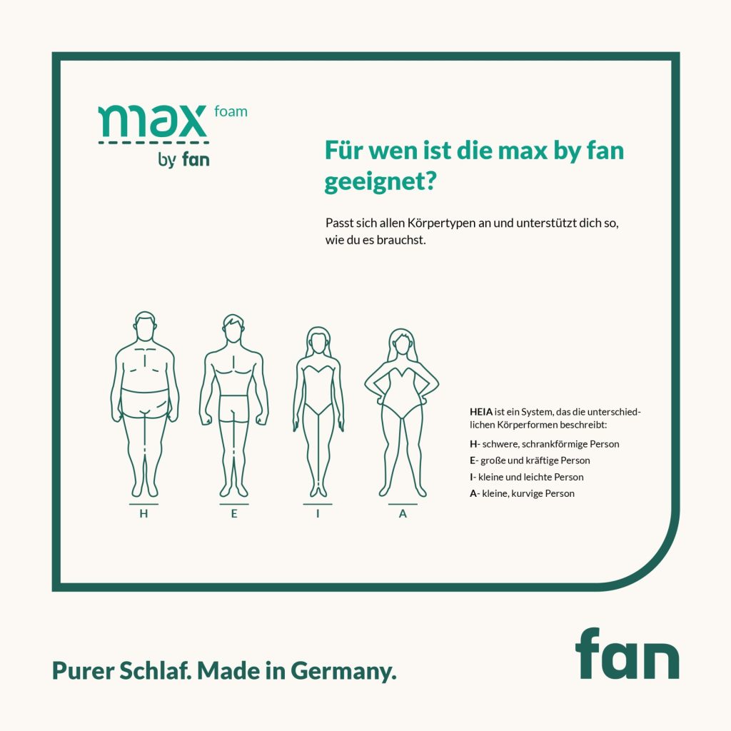 Gebers max foam by fan – für welche Körpertypen geeignet