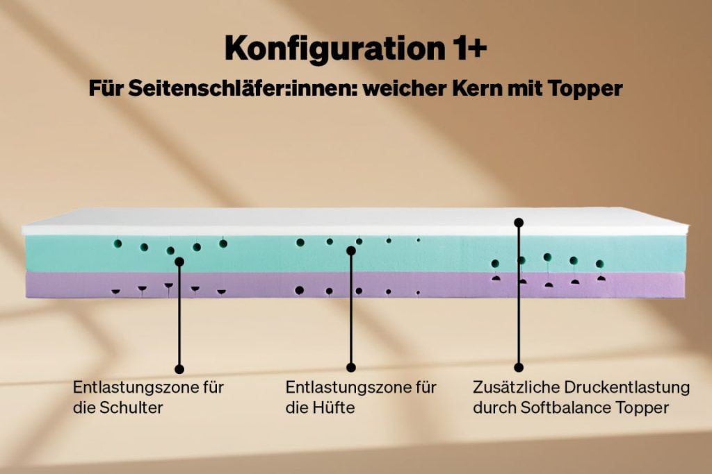 Blackroll Recovery Base 2.0 – Ansicht der weichen Liegeseite
