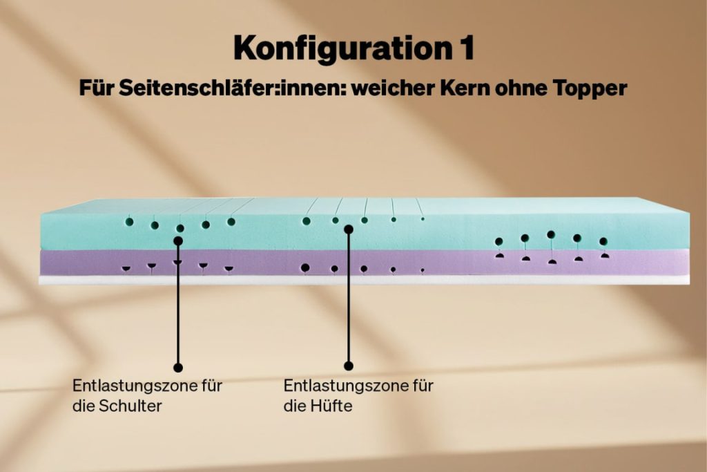 Blackroll Recovery Base 2.0 – Aufbau des Wendekerns