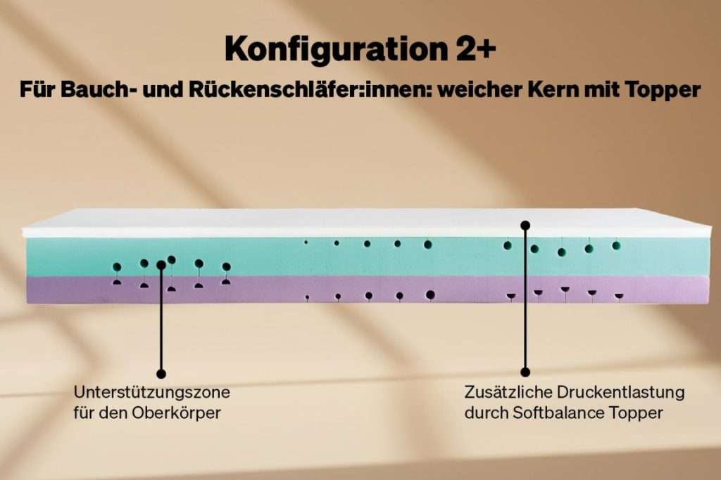 Blackroll Recovery Base 2.0 – Detail des Softbalance-Toppers