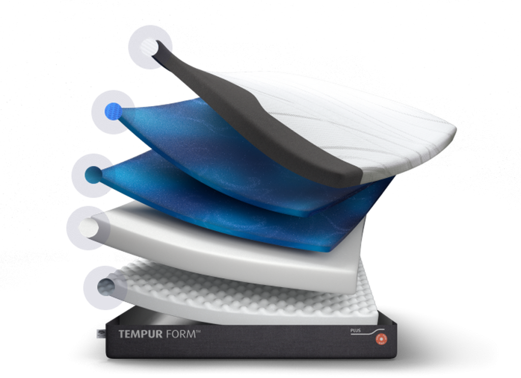 TEMPUR FORM Matratze – Querschnitt der einzelnen Schaumschichten