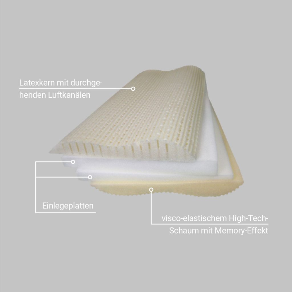 Centa-Star Comfort Exquisit – beschriftete Ansicht von Latexkern, Einlegeplatten und Viscoschaum