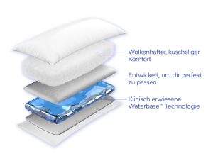 Mediflow Original Wasserkissen 5001
