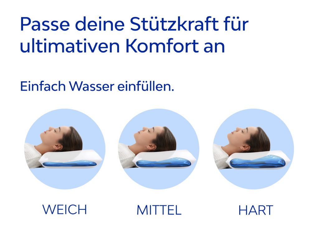 Mediflow Original Wasserkissen 5001 – Füllmengen für weich, mittel und hart