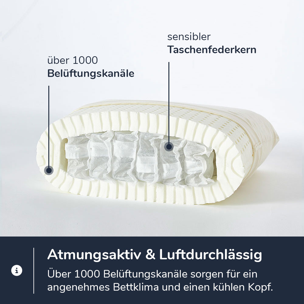airfect Original Kissen – Querschnitt mit Belüftungskanälen und Taschenfederkern