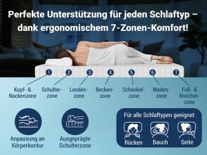 Betten-ABC Dream Spezial Sondermaß Kaltschaummatratze