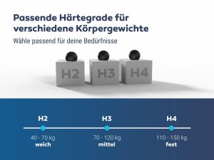 Betten-ABC KSP-Spezial Sondermaß Kaltschaummatratze