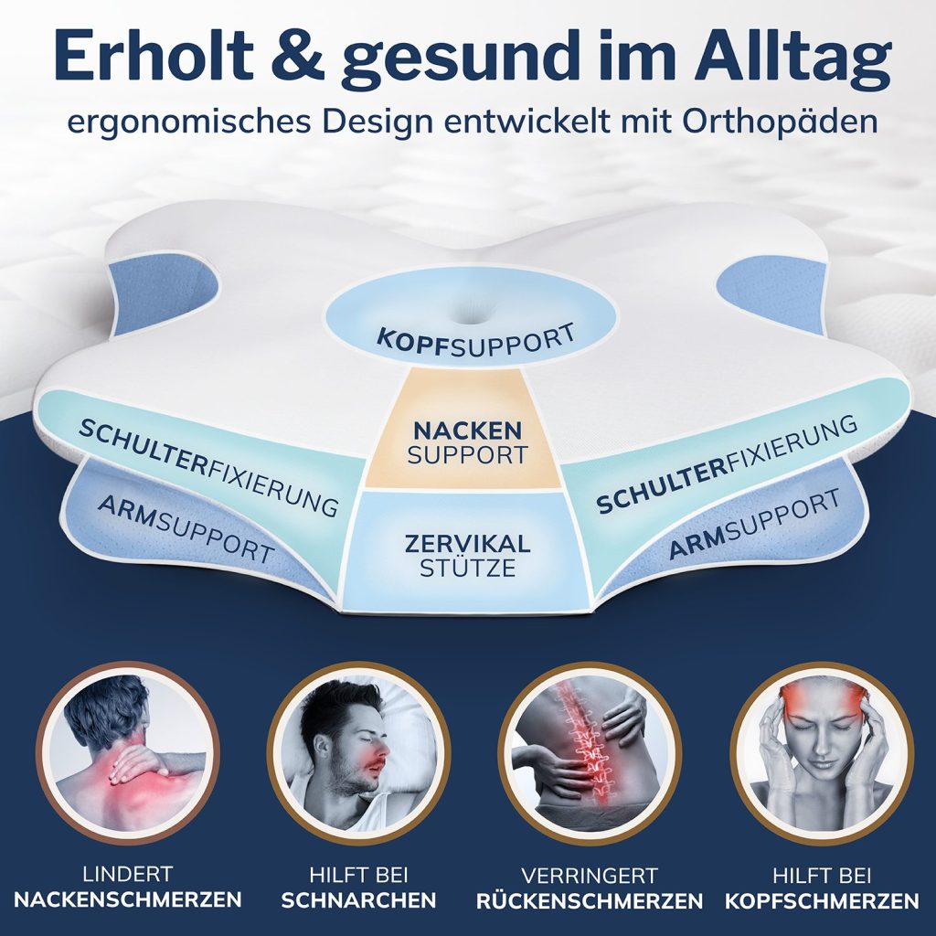 Calmont Ergonomisches Nackenkissen – Grafik der Stützzonen für Kopf, Nacken und Schultern
