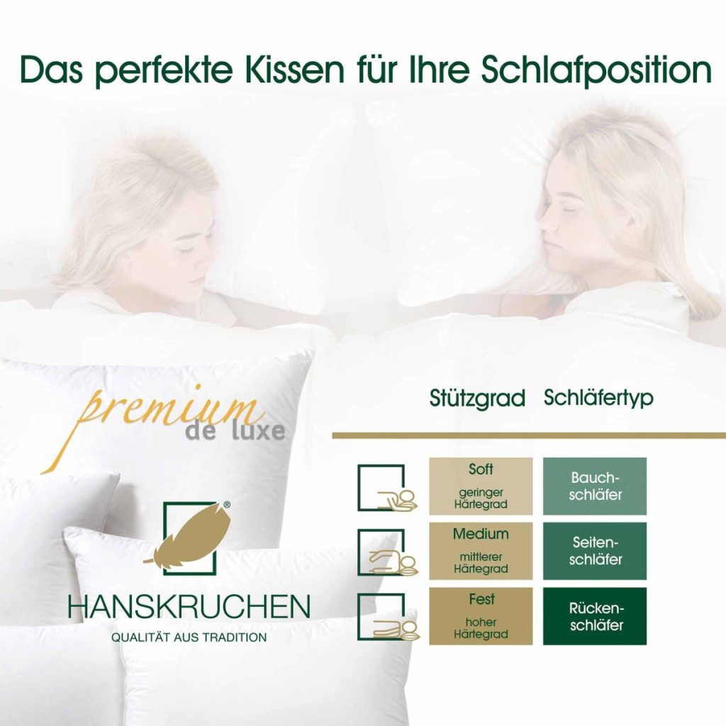 Hanskruchen Daunenkissen Premium de Luxe – Übersicht der Stützgrade nach Schläfertyp