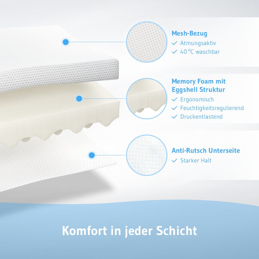 Schichtaufbau des Third of Life AERO Toppers mit Mesh-Bezug und Eierschalenstruktur