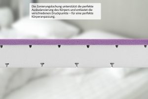 eazzzy Topper Deluxe Clima Control