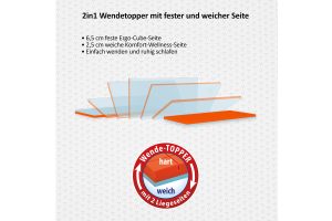 eazzzy Topper Premium Cube