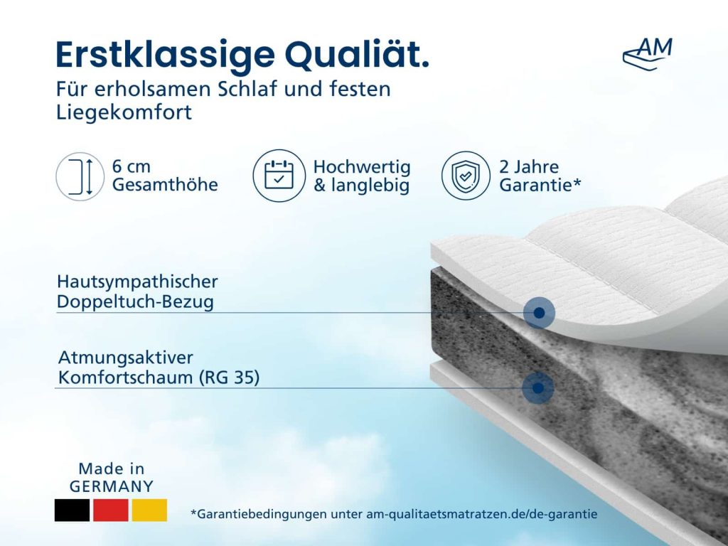 Vierseitiger Reissverschluss am Bezug des AM Quality Basic Toppers