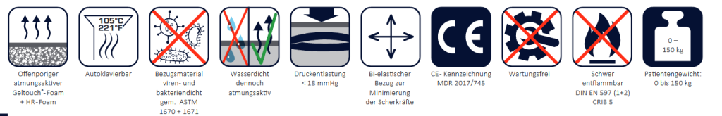 Funke Medical Hyper Foam gel – Übersicht der technischen Daten