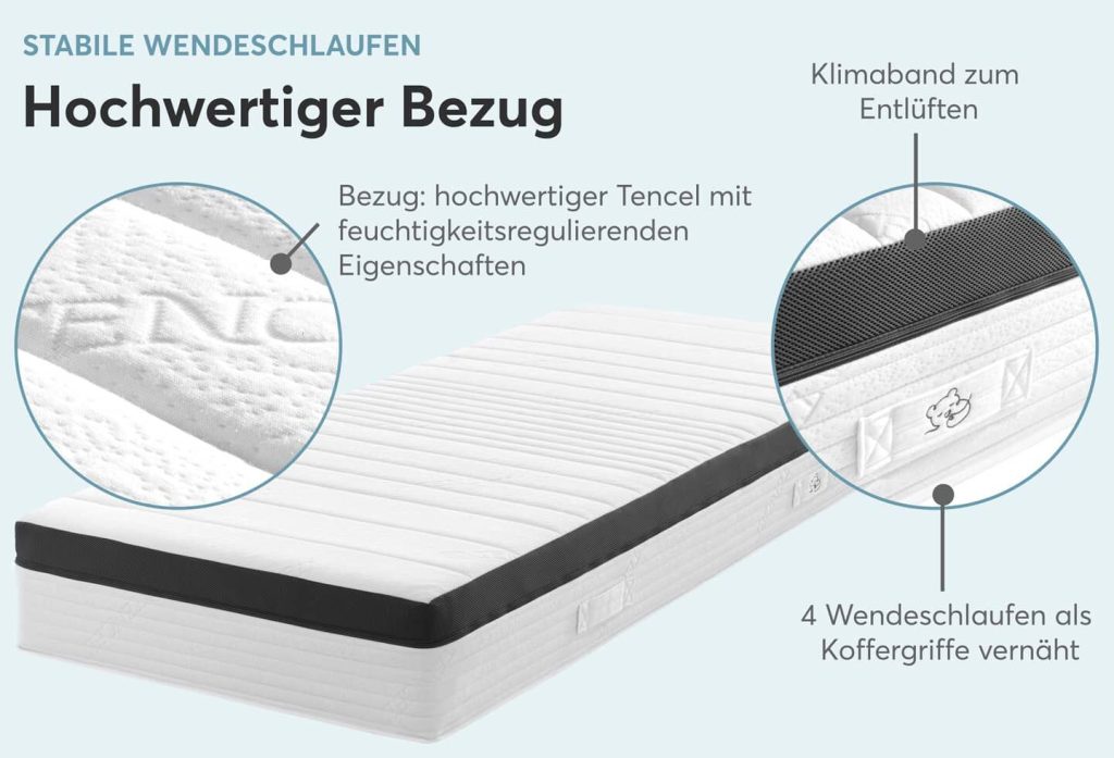 Ravensberger Ergo-SPRING – Grafik zum TENCEL-Bezug mit Klimaband und vier Wendeschlaufen