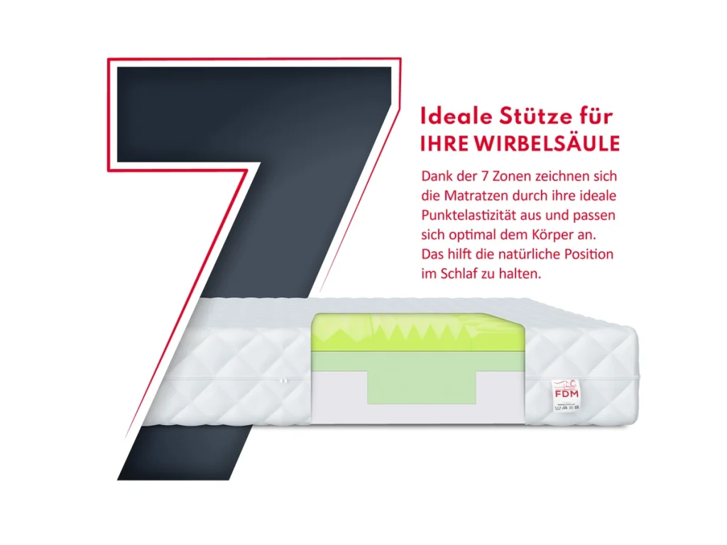 FDM ADRIANO Kindermatratze – Herstellergrafik zu den sieben Liegezonen