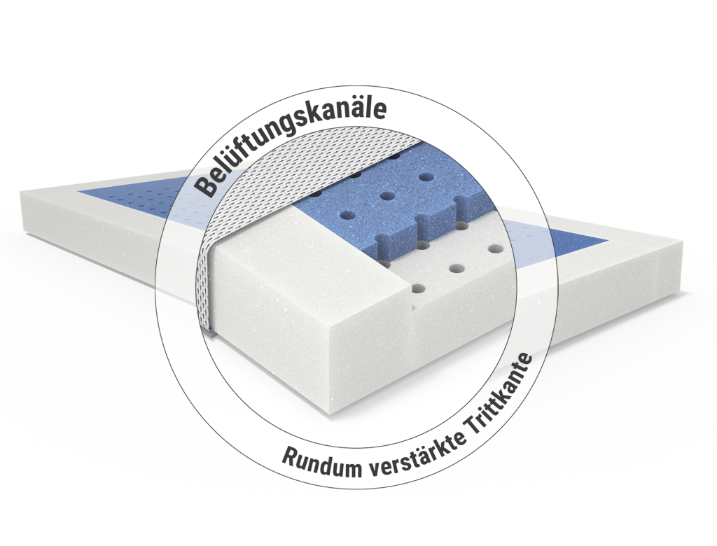 Herausnehmbare Liegefläche und Schaumwanne der SuperBreeze Kindermatratze
