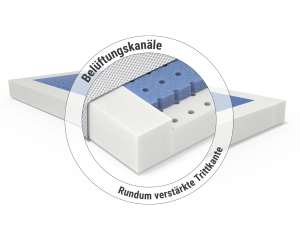 bett1.de SuperBreeze Kindermatratze