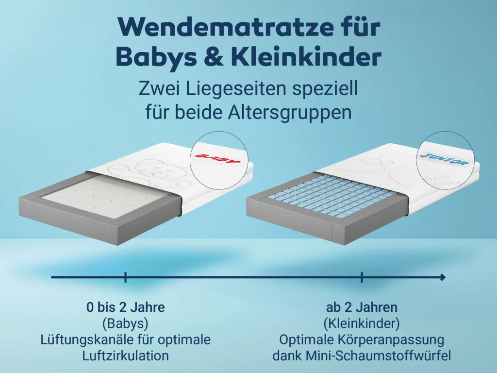 Rundum laufende Trittkante der Betten-ABC Junior-Duo
