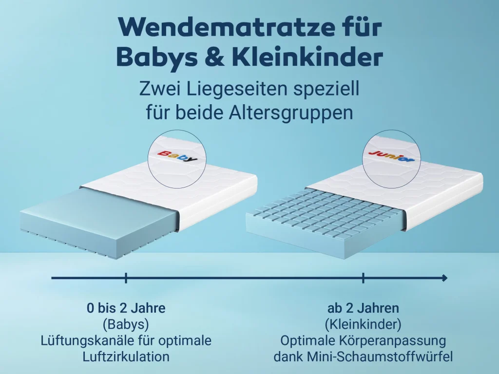Klimaband im Bezugsrand der Betten-ABC Mini-Duo